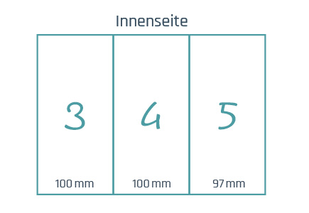 Faltflyer, DIN lang Innenseiten